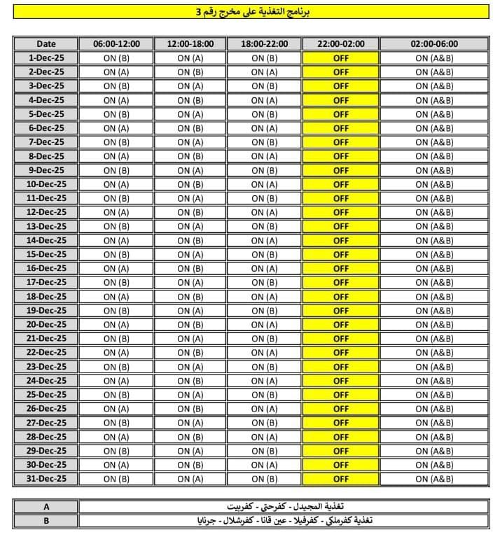 برنامج التغذية الكهربائية على مخرج رقم 3