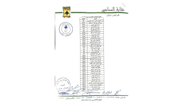 أسماء طالبي الانتساب الى نقابة المحامين في طرابلس الذين اجتازوا اختبار الكفاءة لدورة