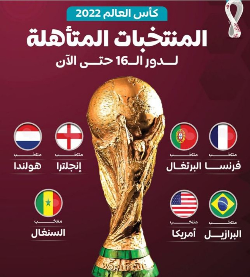 5 منتخبات تودع كأس العالم 2022 حتى الآن