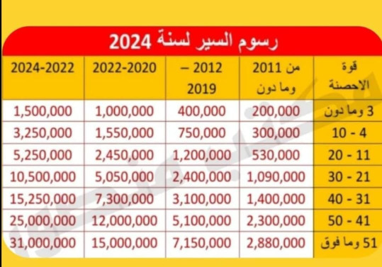 رسوم السير لسنة ٢٠٢٤