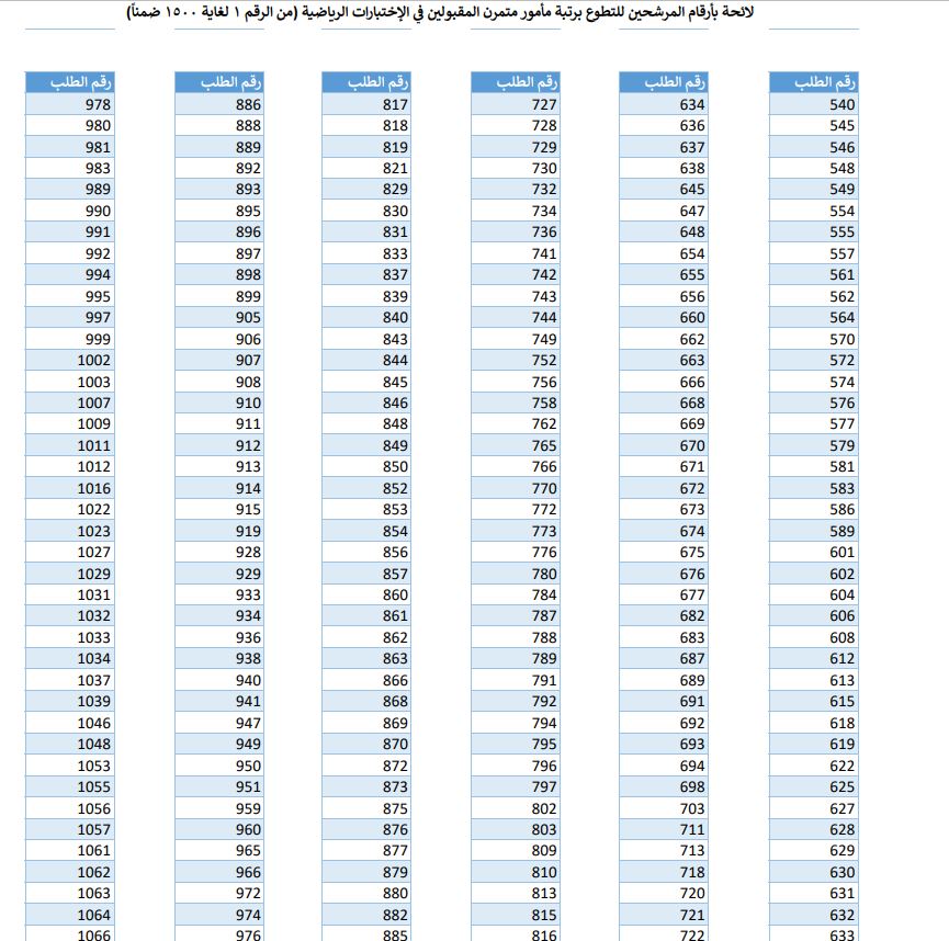 الأمن العام يعلن نتائج الإختبار الرياضي لرتبة مأمور متمرن