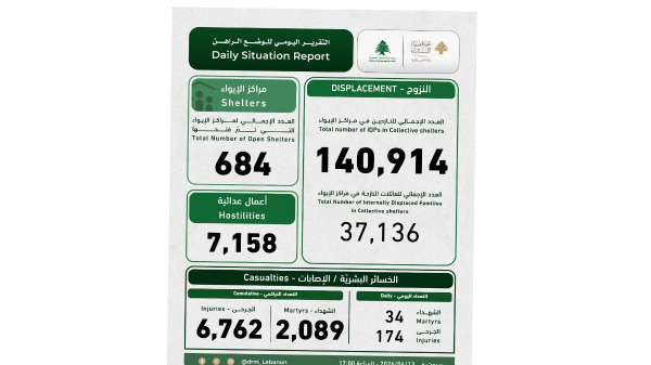 التقرير اليومي ل 